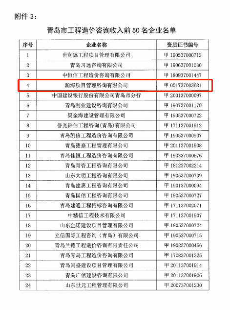 源海跻身青岛前五！山东省2019年度工程造价咨询企业造价咨询收入排序公示(图3)