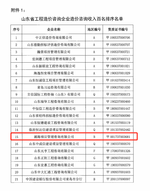 源海跻身青岛前五！山东省2019年度工程造价咨询企业造价咨询收入排序公示(图4)
