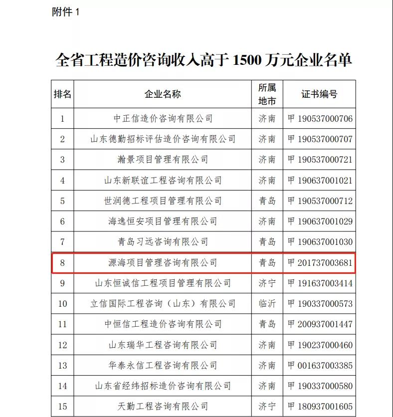 山东省住建厅公布2020年度工程造价咨询企业收入排序(图2)