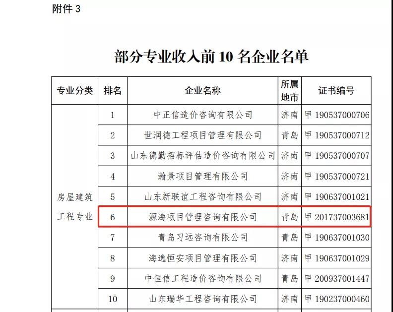 山东省住建厅公布2020年度工程造价咨询企业收入排序(图4)