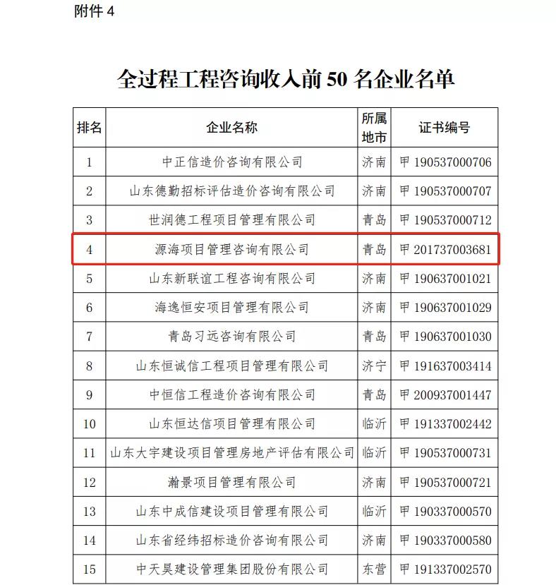 山东省住建厅公布2020年度工程造价咨询企业收入排序(图5)