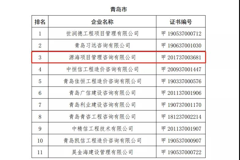 山东省住建厅公布2020年度工程造价咨询企业收入排序(图3)